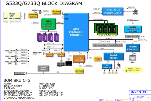 More information about "ASUS ROG Strix Scar G533QS/G733QS Schematic.PDF and BoardView.PDF"