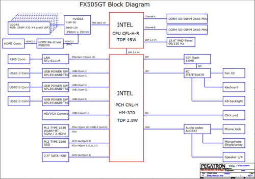 More information about "ASUS TUF Gaming FX505GT Rev 1.0 Schematic.PDF and BoardView.PDF"