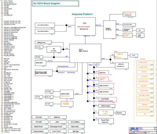 More information about "Asus ROG Strix GL702VI Rev 2.0 Schematic.PDF and BoardView.PDF"
