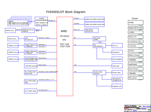 More information about "ASUS TUF Gaming FX505DD/DT Pegatron BK5EA Rev 1.1 Schematic.PDF and BoardView.PDF"