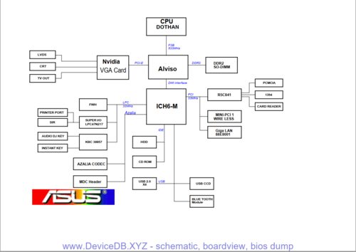 More information about "Asus X505ZA Schematic"