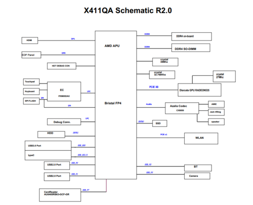 More information about "Asus VivoBook 14 X411QA Rev 2.0 Schematic.PDF"