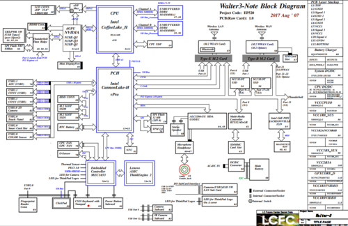 More information about "Lenovo Thinkpad P52 LCFC EP520 NM-B562 NM-B561 Schematic.PDF and BoardView.TVW"