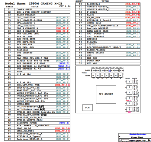 More information about "Gigabyte Z590M GAMING X- DB Rev 1.01 Schematic.PDF"