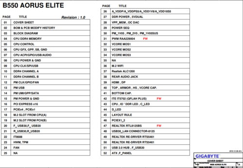 More information about "Gigabyte B550 AORUS ELITE Rev 1.0 Schematic.PDF"