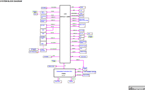 More information about "TongFang ES1AU11 Schematic.PDF and BoardView.CAD/.PDF/.BRD"