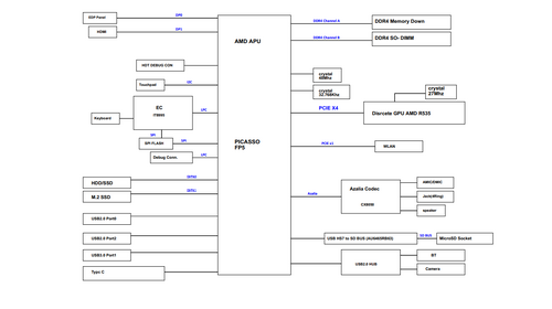 More information about "Asus Vivobook X512DK X512DA X712DK X712DA Rev 1.1 Schematic.PDF"