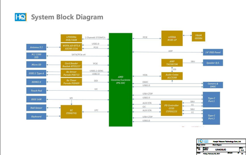 More information about "Asus Zenbook UX425UG HuaQin NB2567 Schematic.PDF"