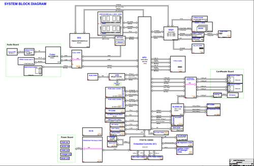 More information about "TongFang GM5BG3E Schematic.PDF"